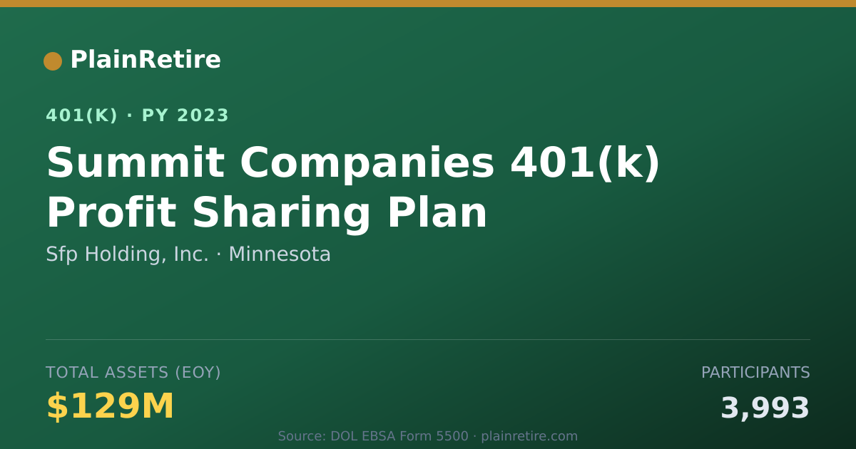 Shareable card for Sfp Holding, Inc. 401(k) Plan (2023)