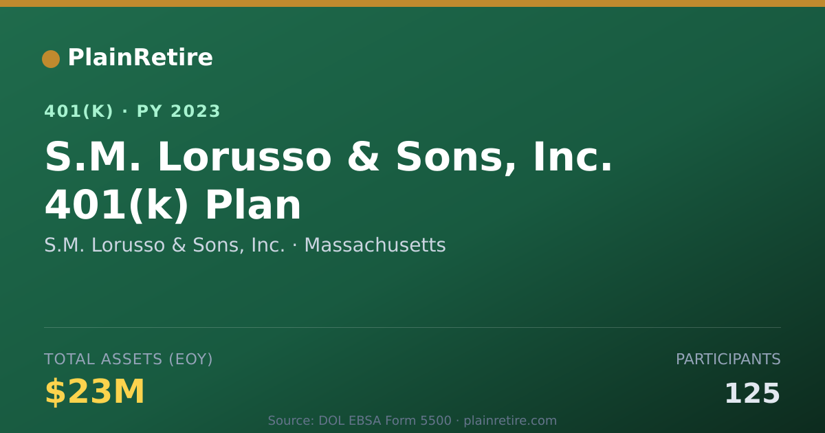 Shareable card for S.M. Lorusso & Sons, Inc. 401(k) Plan (2023)