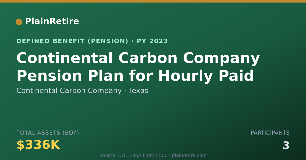 Shareable card for Continental Carbon Company Pension Plan (2023)