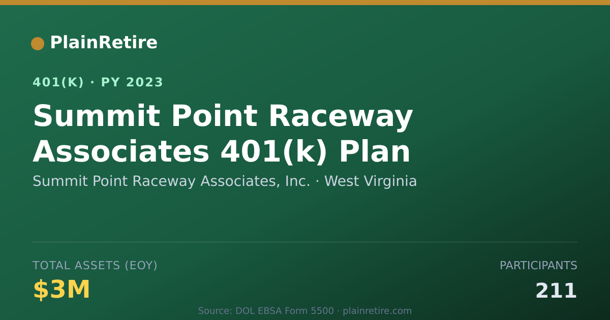 Shareable card for Summit Point Raceway Associates, Inc. 401(k) Plan (2023)
