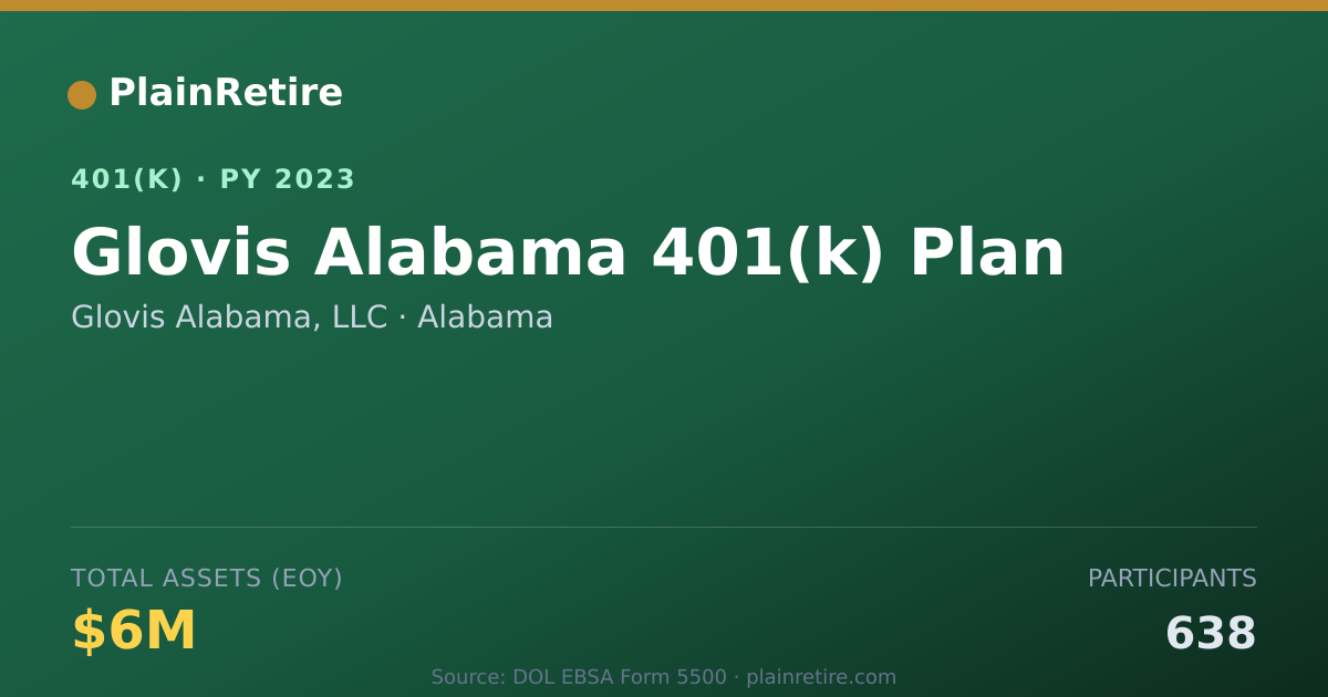 Shareable card for Glovis Alabama, LLC 401(k) Plan (2023)