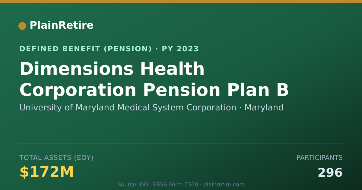 Shareable card for University of Maryland Medical System Co Pension Plan (2023)