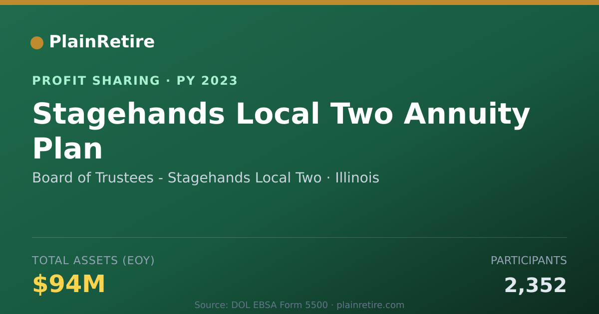 Shareable card for Board of Trustees - Stagehands Lo Profit Sharing Plan (2023)