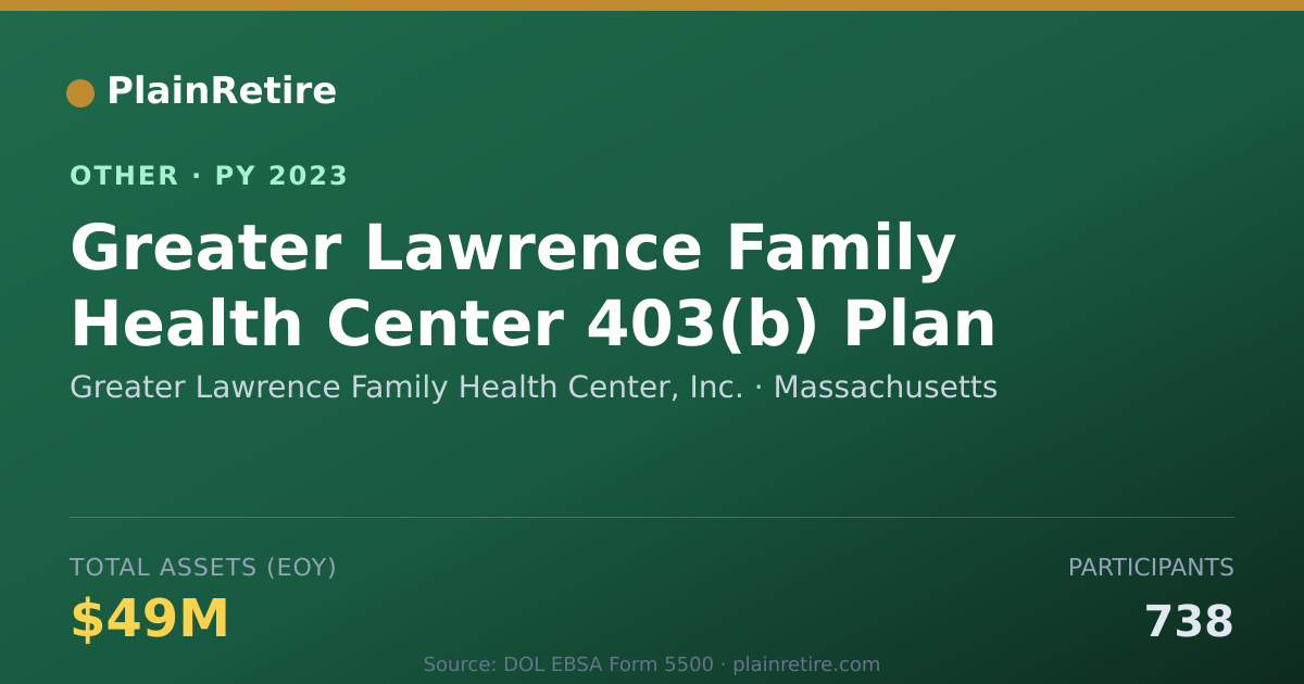 Shareable card for Greater Lawrence Family Health Center Retirement Plan (2023)