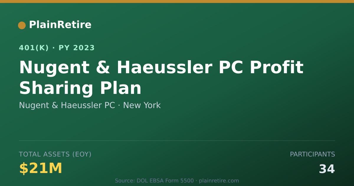 Shareable card for Nugent & Haeussler PC 401(k) Plan (2023)