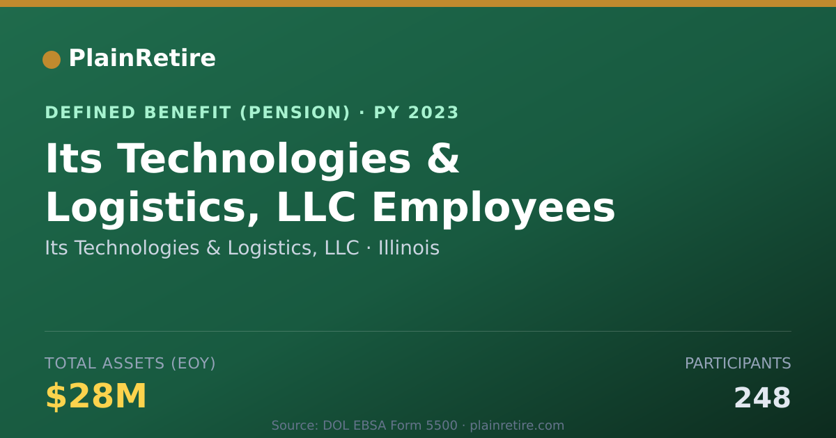 Shareable card for Its Technologies & Logistics, LLC Pension Plan (2023)