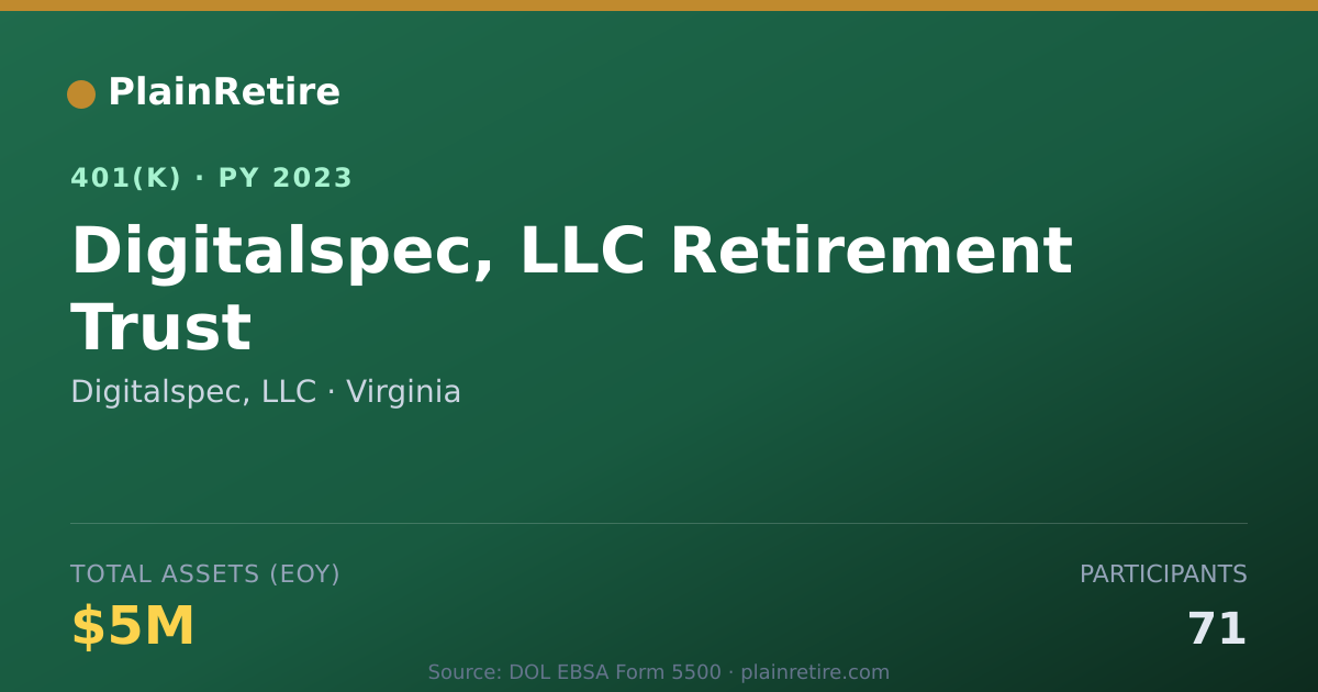 Shareable card for Digitalspec, LLC 401(k) Plan (2023)