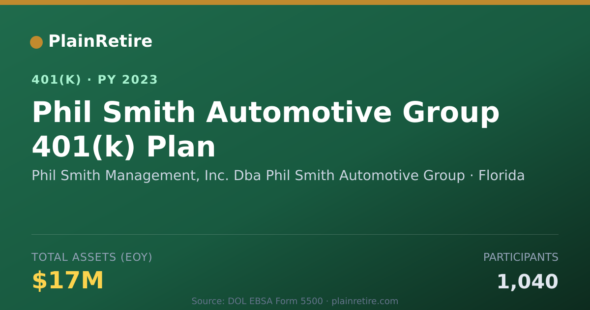 Shareable card for Phil Smith Management, Inc. Dba Phil Smit 401(k) Plan (2023)