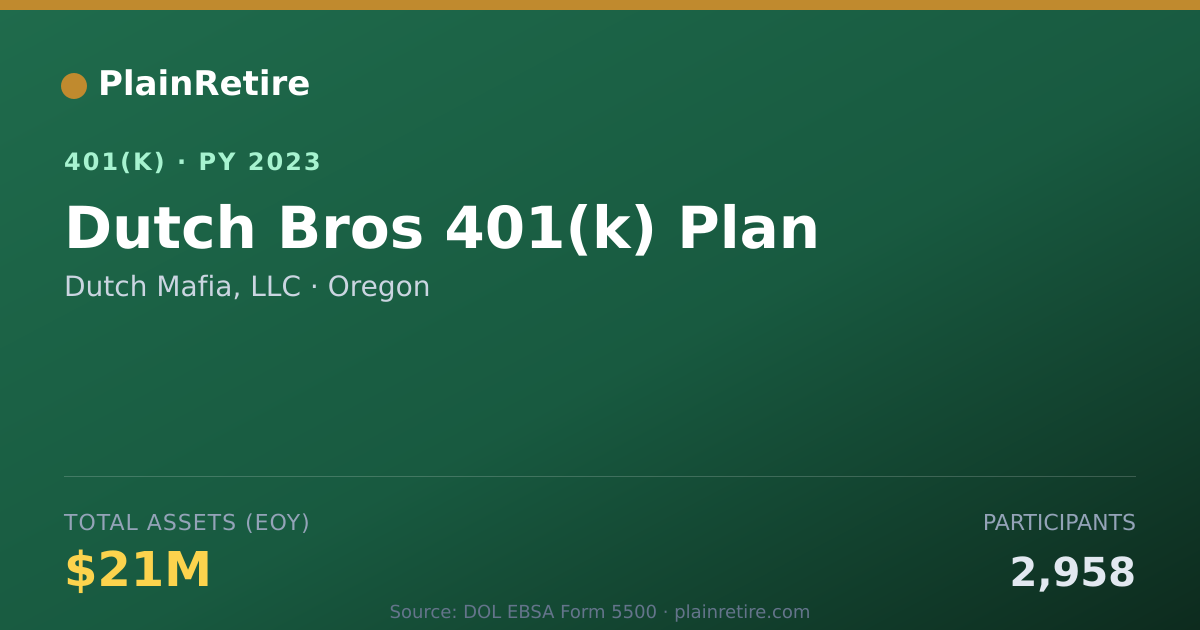 Shareable card for Dutch Mafia, LLC 401(k) Plan (2023)