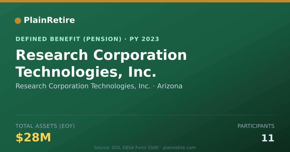 Shareable card for Research Corporation Technologies, Inc. Pension Plan (2023)
