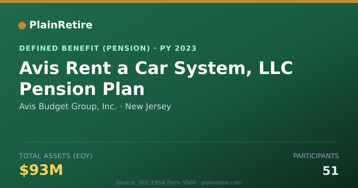 Shareable card for Avis Budget Group, Inc. Pension Plan (2023)