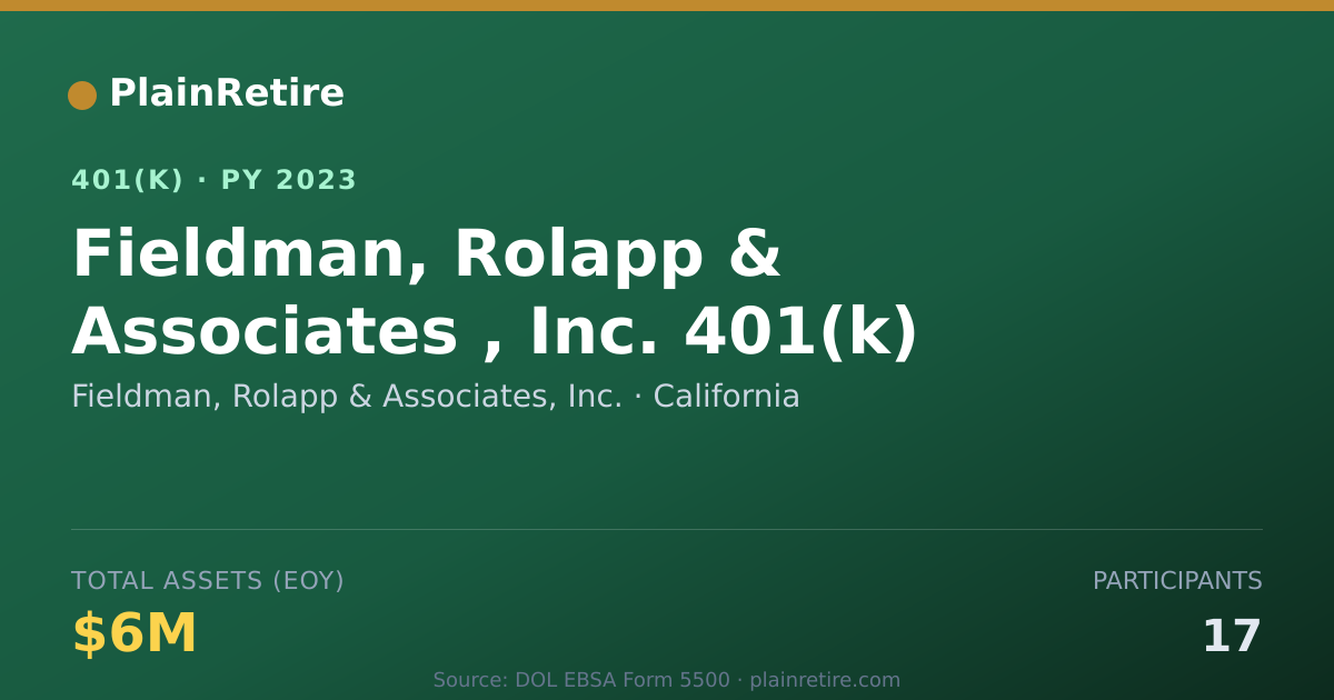 Shareable card for Fieldman, Rolapp & Associates, Inc. 401(k) Plan (2023)