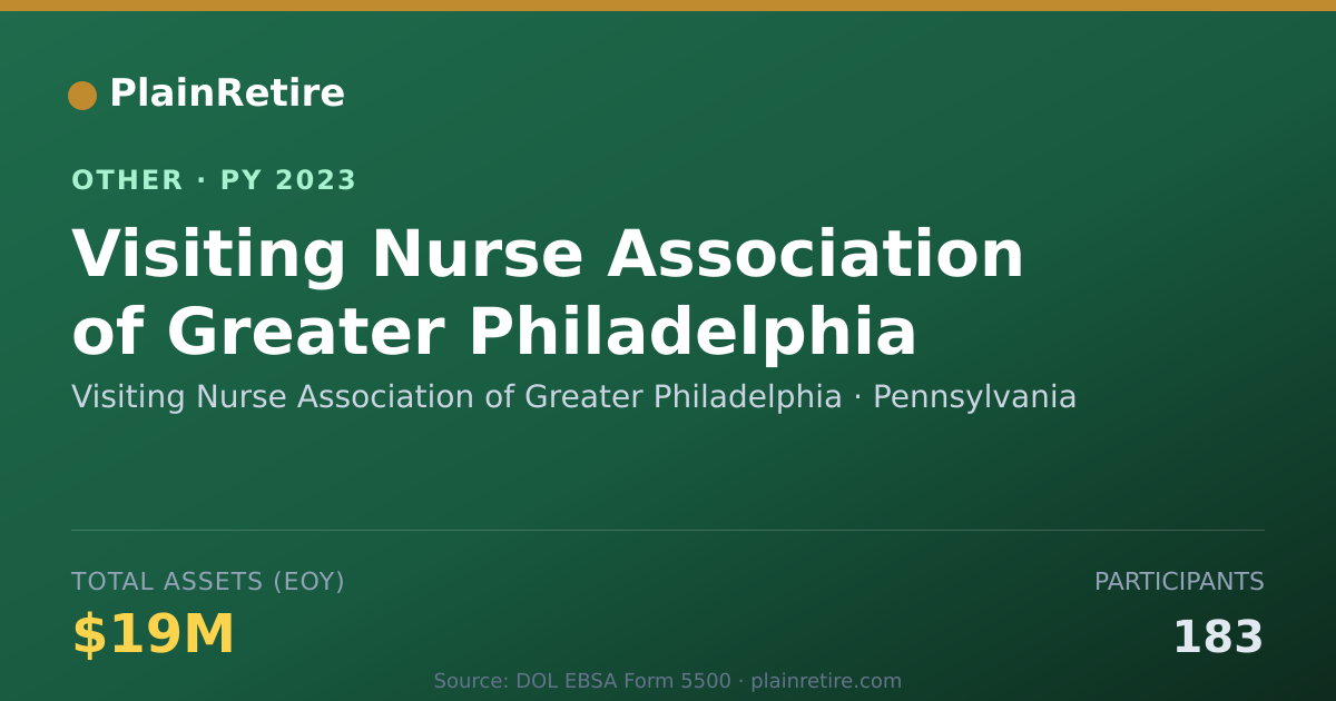 Shareable card for Visiting Nurse Association of Greater Retirement Plan (2023)
