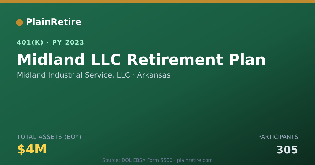 Shareable card for Midland Industrial Service, LLC 401(k) Plan (2023)