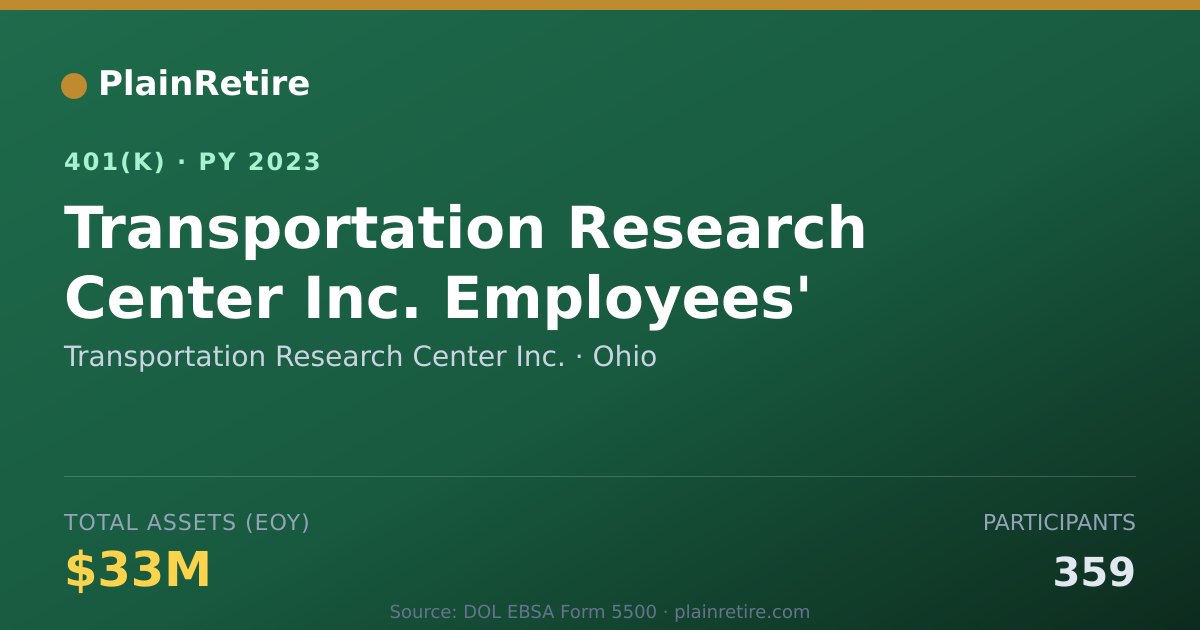 Shareable card for Transportation Research Center Inc. 401(k) Plan (2023)