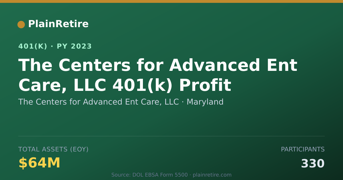 Shareable card for The Centers for Advanced Ent Care, LLC 401(k) Plan (2023)