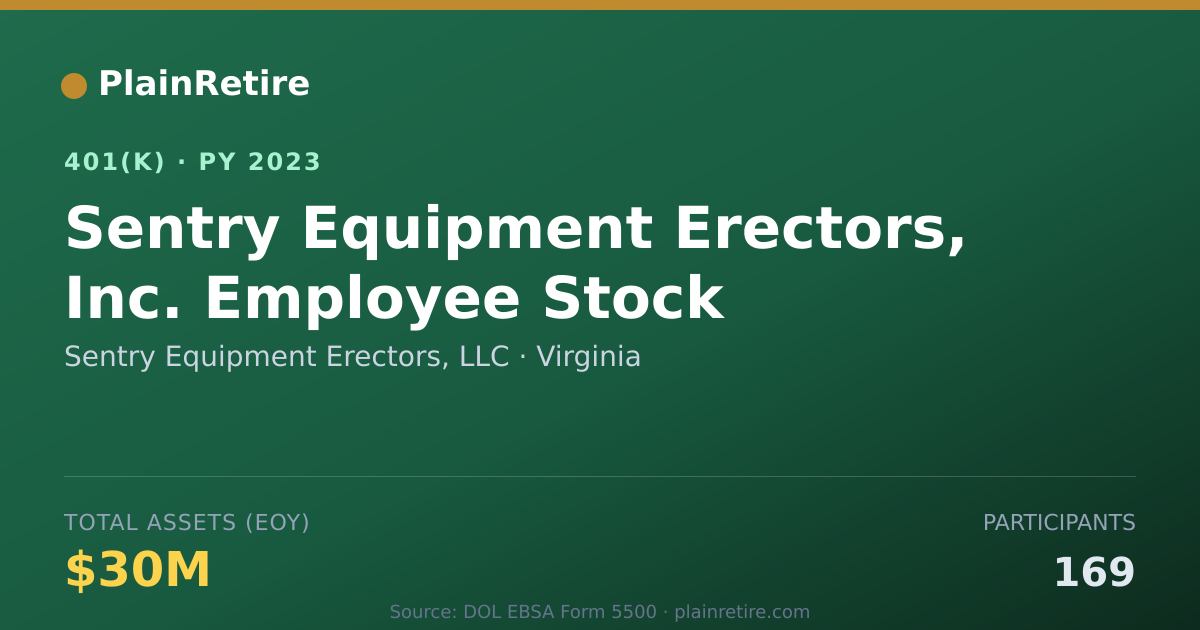 Shareable card for Sentry Equipment Erectors, LLC 401(k) Plan (2023)