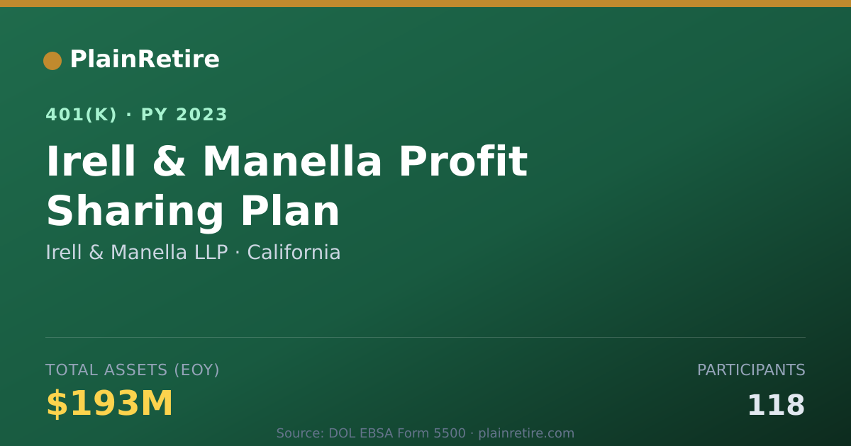 Shareable card for Irell & Manella LLP 401(k) Plan (2023)