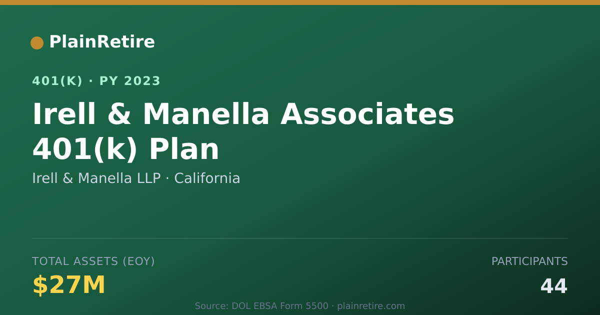 Shareable card for Irell & Manella LLP 401(k) Plan (2023)