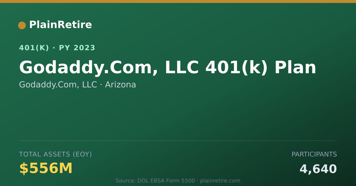 Shareable card for Godaddy.Com, LLC 401(k) Plan (2023)