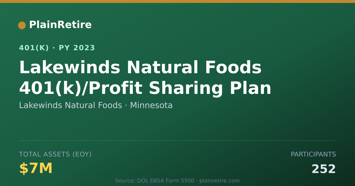 Shareable card for Lakewinds Natural Foods 401(k) Plan (2023)