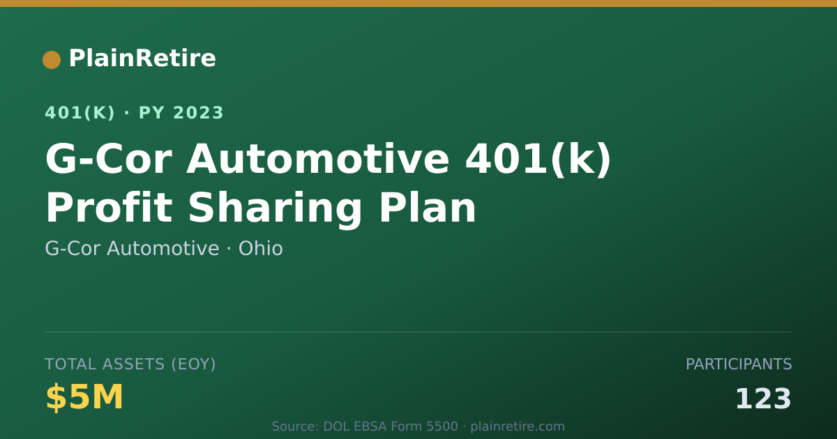 Shareable card for G-Cor Automotive 401(k) Plan (2023)
