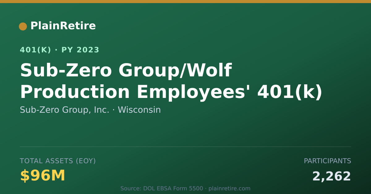 Shareable card for Sub-Zero Group, Inc. 401(k) Plan (2023)