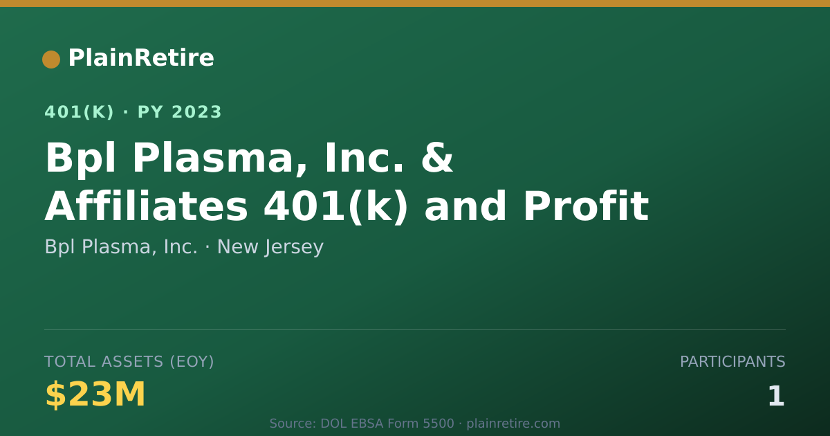 Shareable card for Bpl Plasma, Inc. 401(k) Plan (2023)