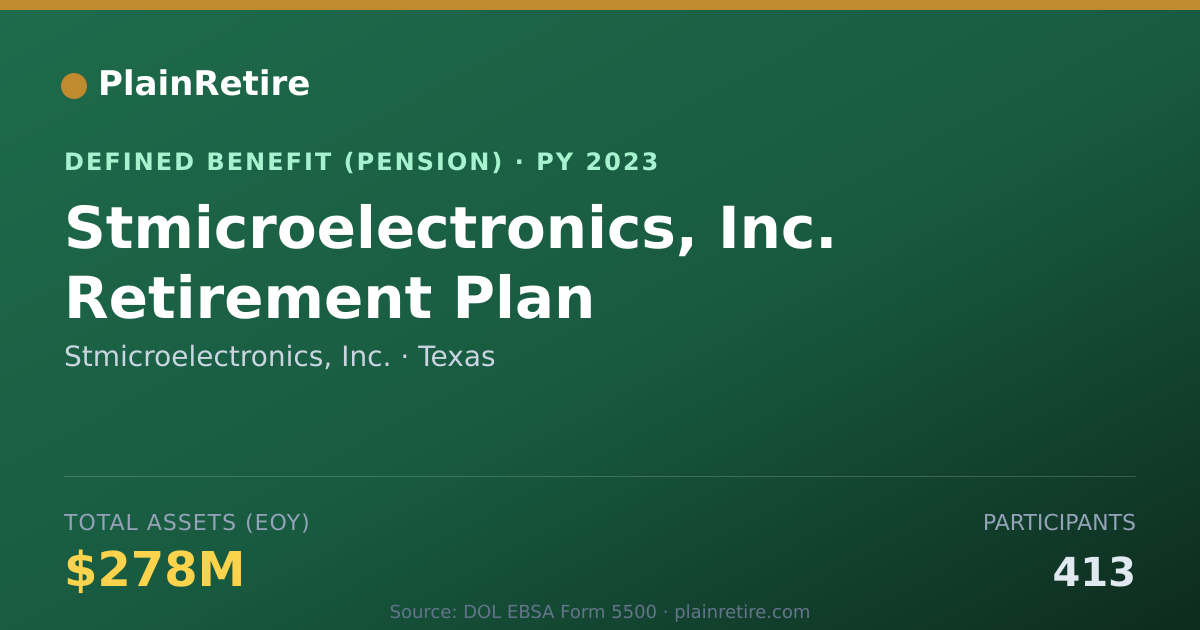 Shareable card for Stmicroelectronics, Inc. Pension Plan (2023)