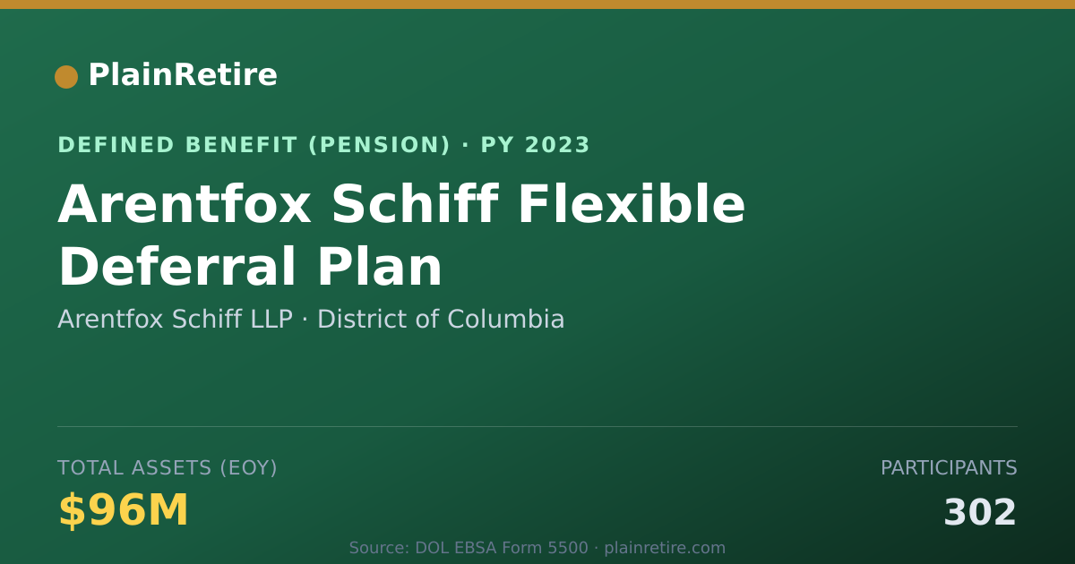 Shareable card for Arentfox Schiff LLP Pension Plan (2023)