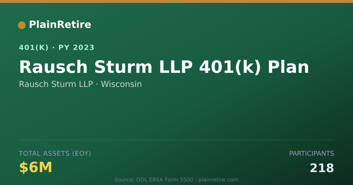 Shareable card for Rausch Sturm LLP 401(k) Plan (2023)