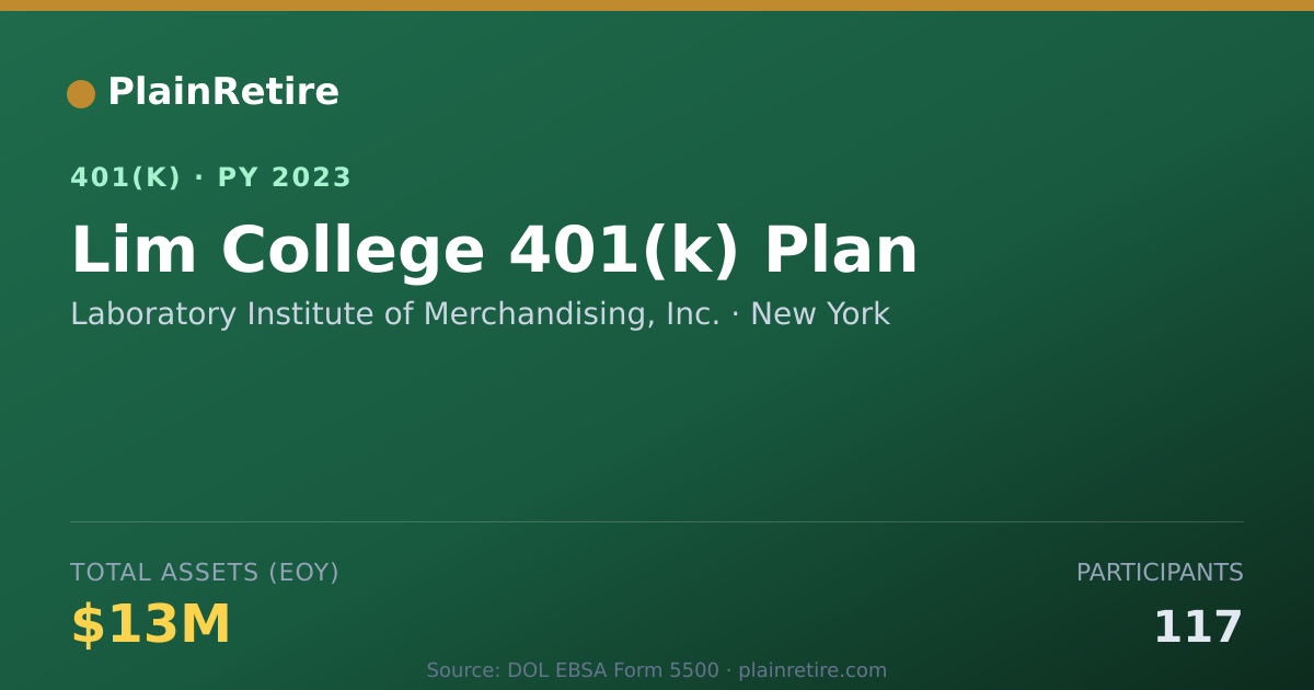 Shareable card for Laboratory Institute of Merchandising, In 401(k) Plan (2023)