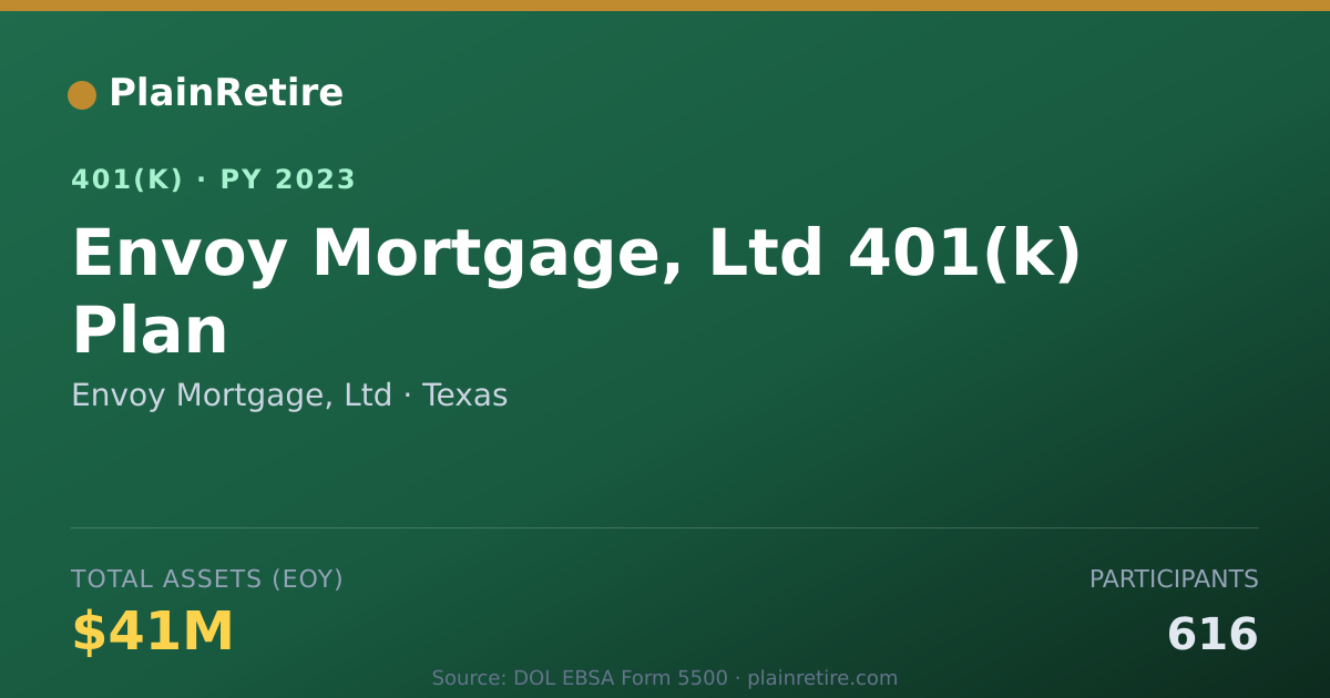 Shareable card for Envoy Mortgage, Ltd 401(k) Plan (2023)