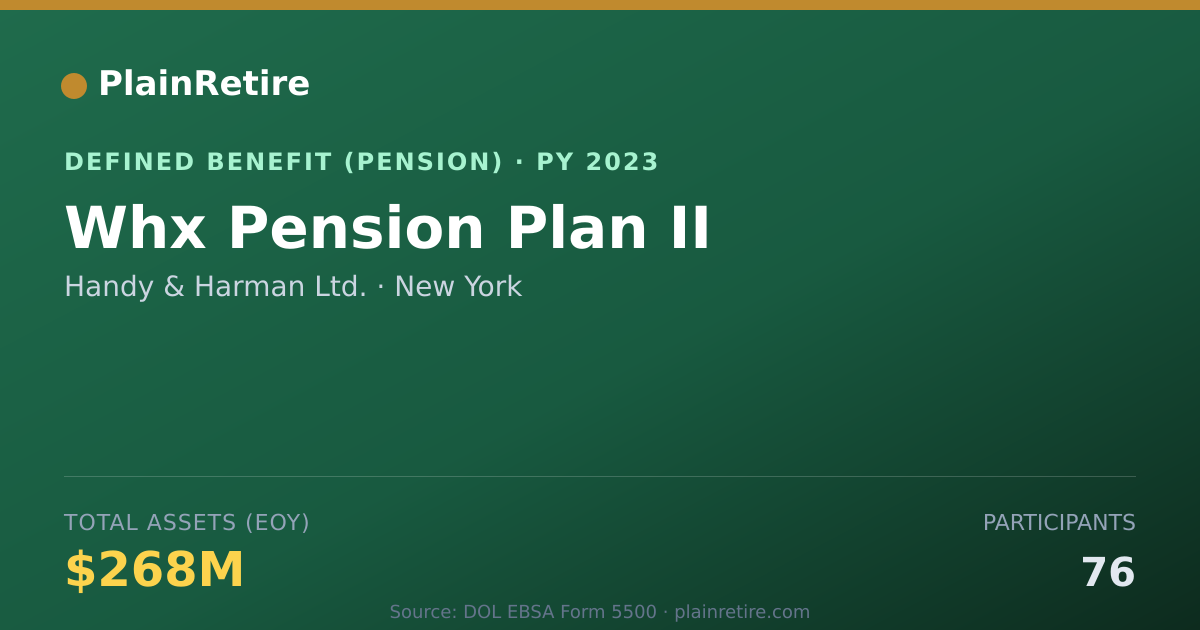 Shareable card for Handy & Harman Ltd. Pension Plan (2023)
