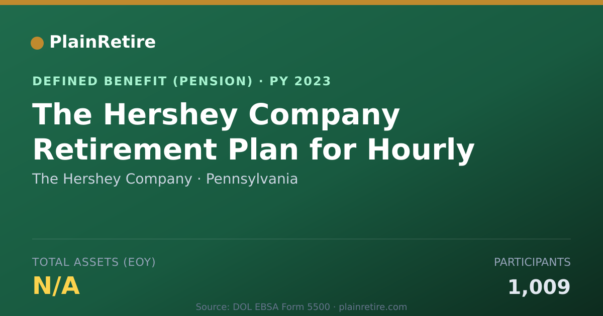 Shareable card for The Hershey Company Pension Plan (2023)