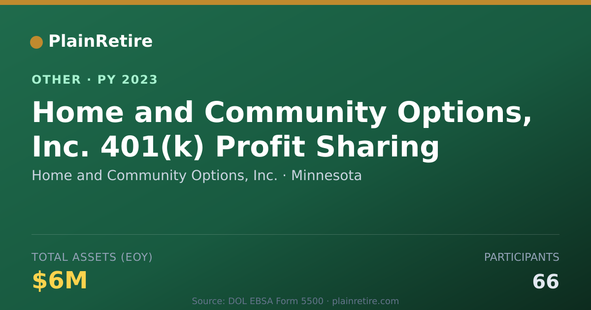 Shareable card for Home and Community Options, Inc. Retirement Plan (2023)