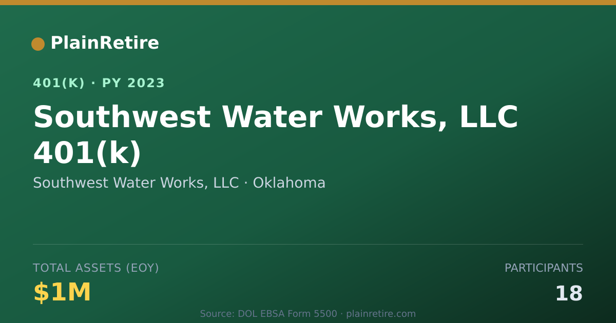 Shareable card for Southwest Water Works, LLC 401(k) Plan (2023)