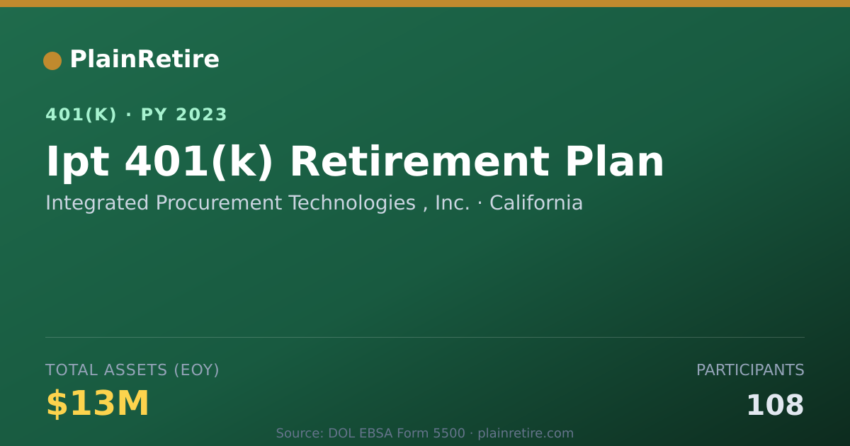 Shareable card for Integrated Procurement Technologies , Inc 401(k) Plan (2023)