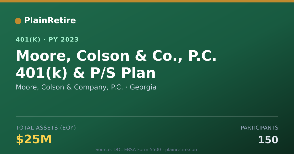 Shareable card for Moore, Colson & Company, P.C. 401(k) Plan (2023)