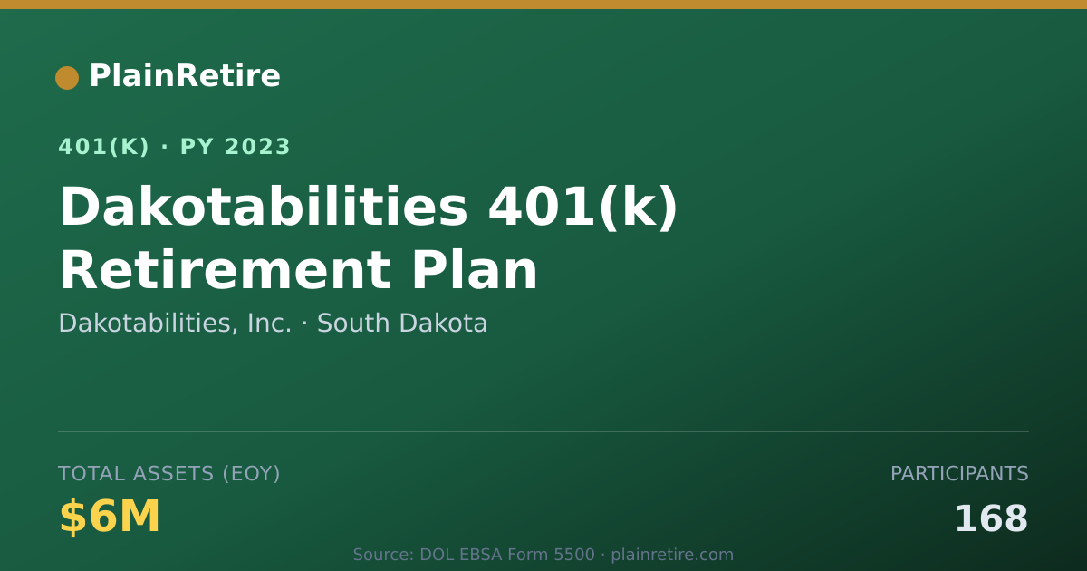 Shareable card for Dakotabilities, Inc. 401(k) Plan (2023)