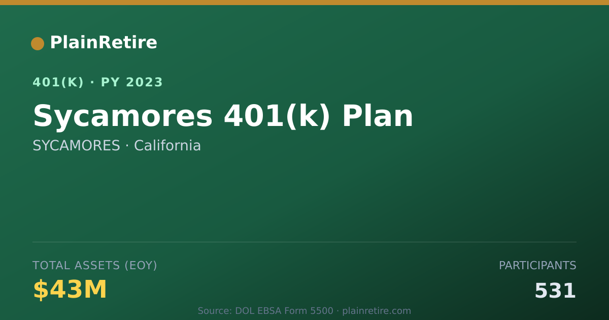 Shareable card for SYCAMORES 401(k) Plan (2023)
