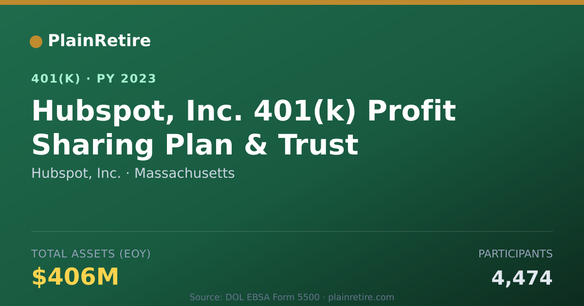 Shareable card for Hubspot, Inc. 401(k) Plan (2023)