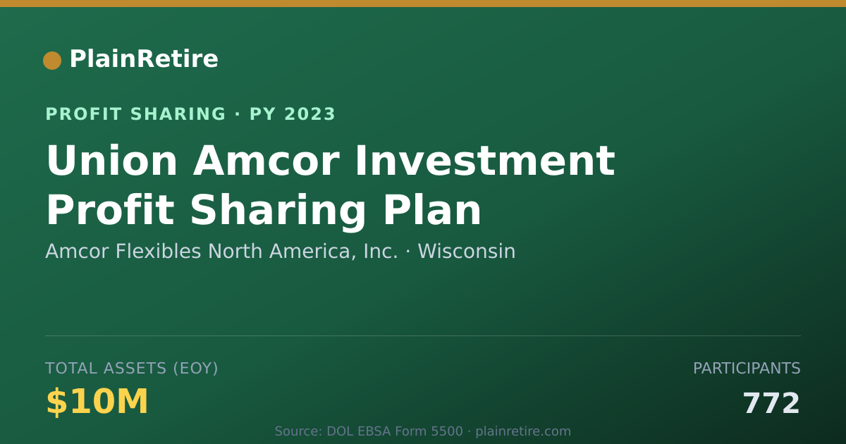 Shareable card for Amcor Flexibles North America, In Profit Sharing Plan (2023)