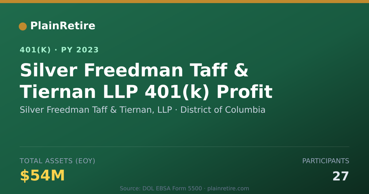 Shareable card for Silver Freedman Taff & Tiernan, LLP 401(k) Plan (2023)