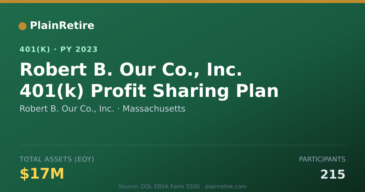 Shareable card for Robert B. Our Co., Inc. 401(k) Plan (2023)