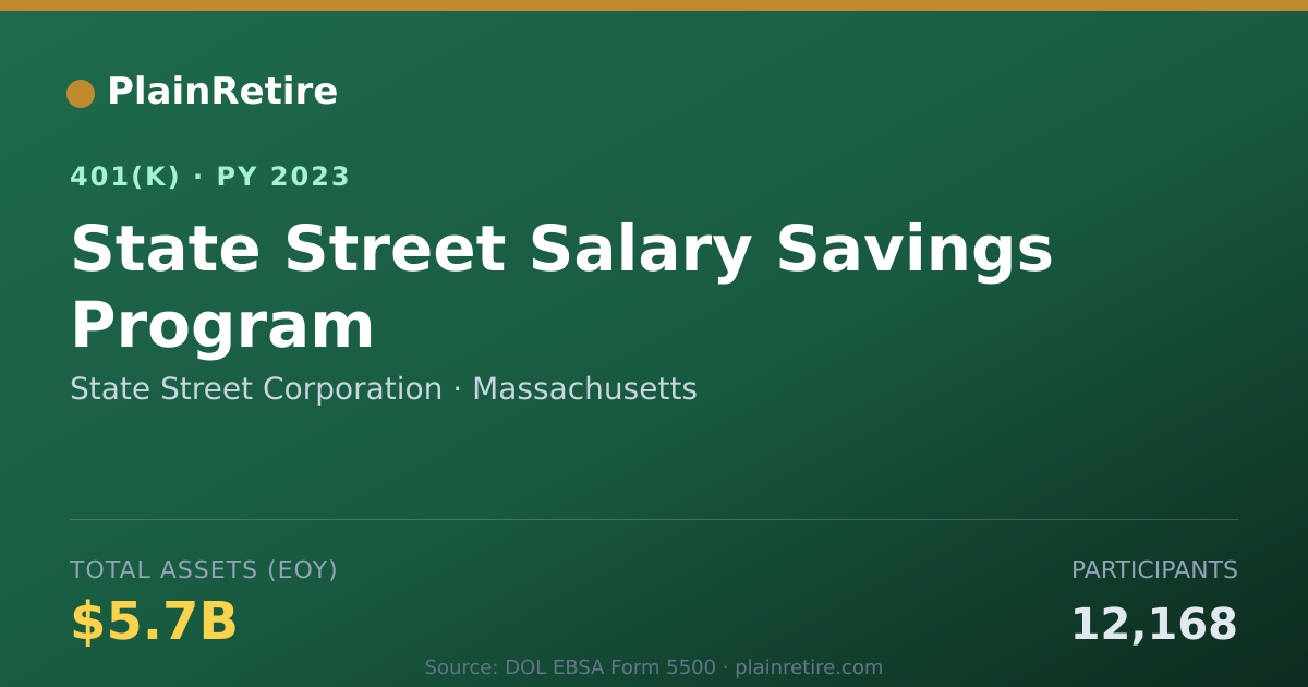 Shareable card for State Street Corporation 401(k) Plan (2023)