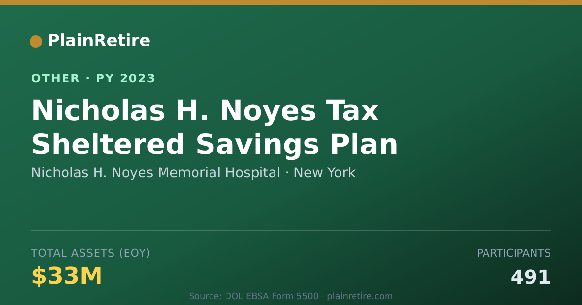 Shareable card for Nicholas H. Noyes Memorial Hospital Retirement Plan (2023)