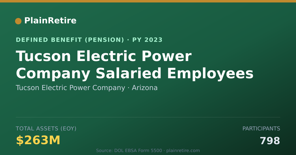 Shareable card for Tucson Electric Power Company Pension Plan (2023)