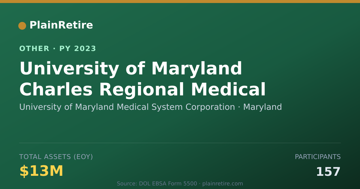 Shareable card for University of Maryland Medical System Retirement Plan (2023)