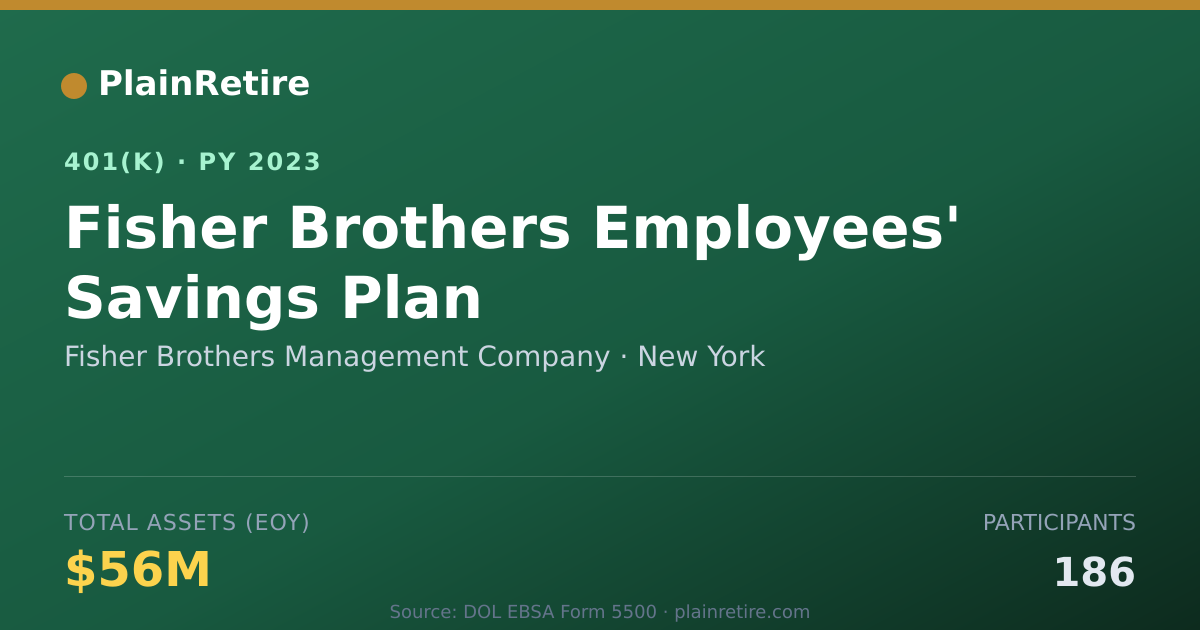 Shareable card for Fisher Brothers Management Company 401(k) Plan (2023)